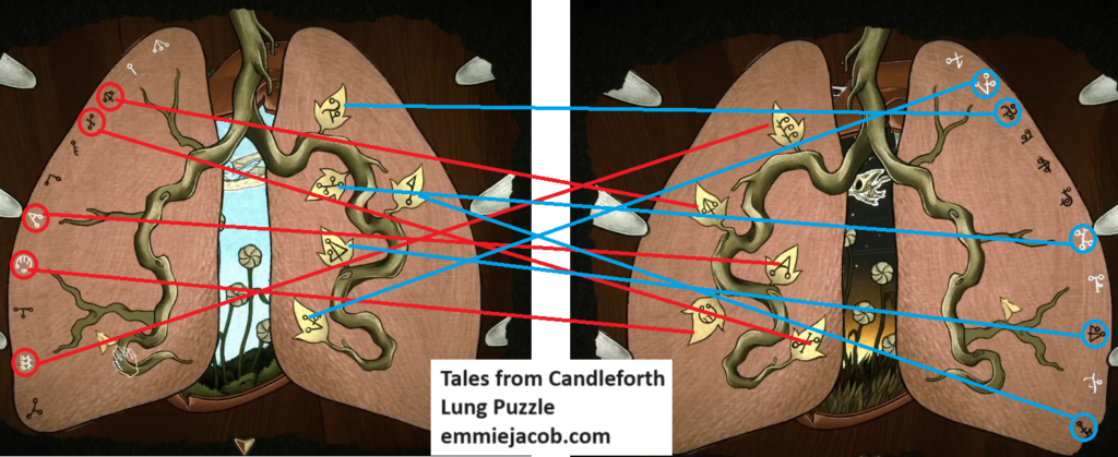 Tales from Candleforth Lung Puzzle